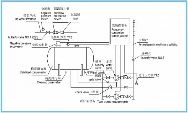 無(wú)負(fù)壓供水圖